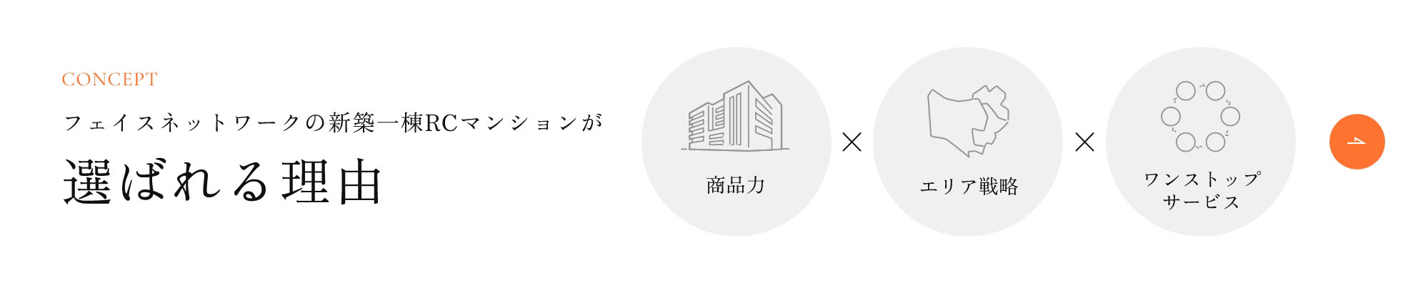 フェイスネットワークの新築一棟RCマンションが選ばれる理由「商品力✕エリア戦略✕ワンストップサービス」